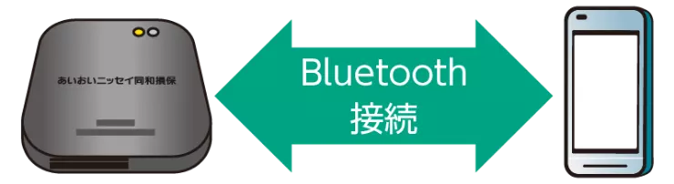 bluetooth接続