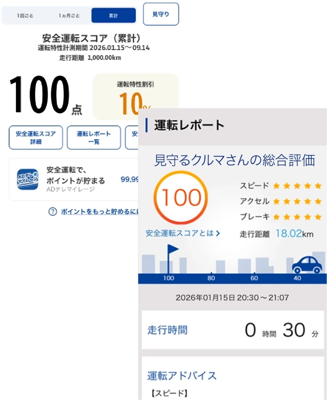 タフ・見守るクルマの保険プラスS | 保険商品 | テレマティクスタウン タフ・見守るクルマの保険プラスS | 保険商品 | テレマティクスタウン